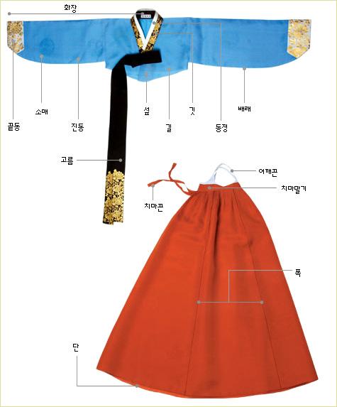 hanbok