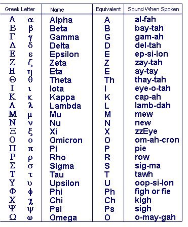 THE GREEK ALPHABET  